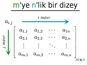 lineer_cebir_vize_final_sorulari